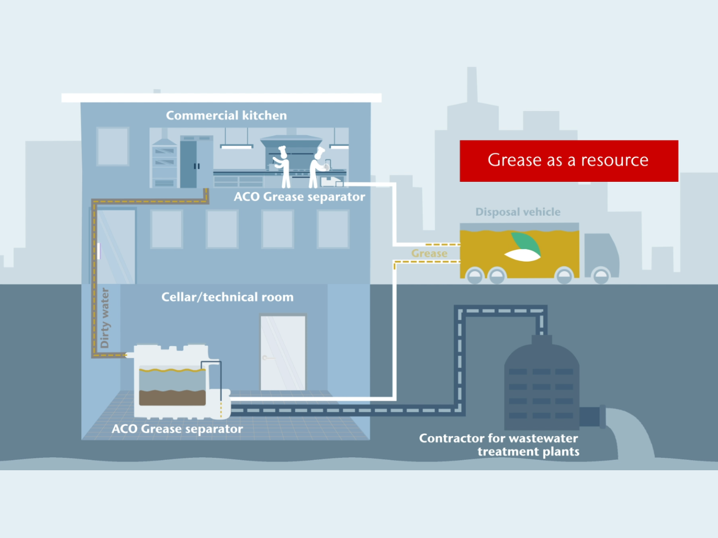 Grease Resource 1500 X 1080