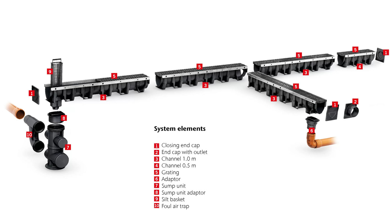 Xdrain System Overview