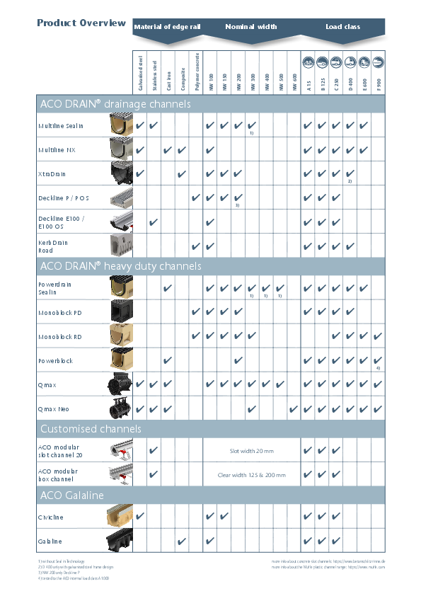 ACO-Product_overview.pdf
